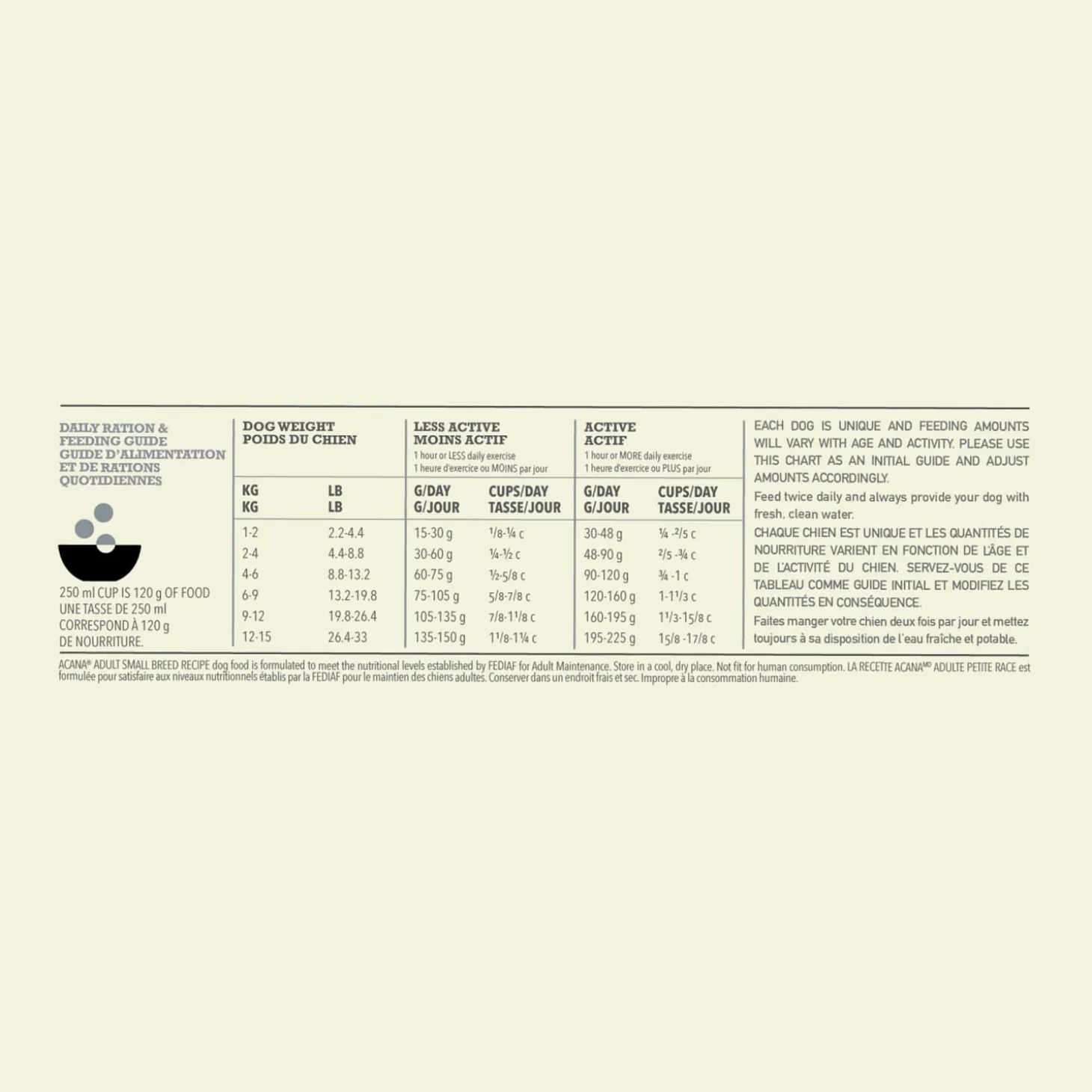 Acana Heritage Adult Small Breed - Hondenvoer - Kip Kalkoen 2 kg