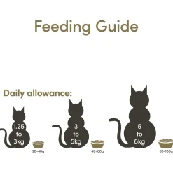 Applaws Cat Adult - Kattenvoer - Kip 7.5 kg