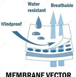 Ardy's Jongens Softshell Jas Rood - Outdoorjas