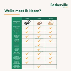 Baskerville Ultra Basket Muzzle Zwart - Hondenopvoeding