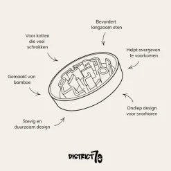 District 70 Bamboo Cat Slow Feeder - Kattenvoerbak - Ø13.5 cm Lichtblauw