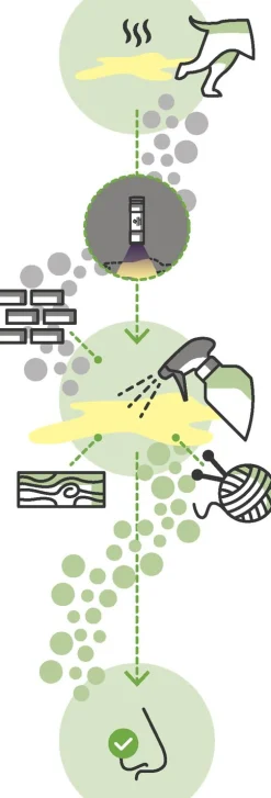 Ecodor Uf2000 Navulverpakking - Hondenzindelijkstraining - 1 l