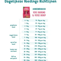 Edgard&Cooper Bio Organic Beef Adult Rund&Kip&Rode Biet - Hondenvoer