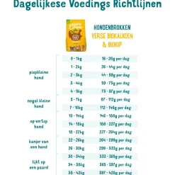 Edgard&Cooper Bio Organic Turkey Adult Kalkoen&Kip&Wortel - Hondenvoer