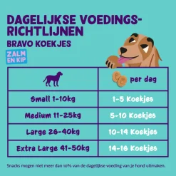 Edgard&Cooper Biscuit - Hondensnacks