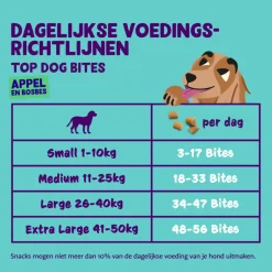 Edgard&Cooper Bites Small - Hondensnacks - Appel 50 g