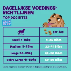 Edgard&Cooper Bites Small 50 g - Hondensnacks