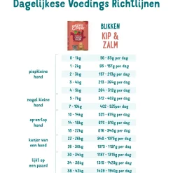 Edgard&Cooper Blik Chicken Salmon Senior - Hondenvoer - Kip Zalm Broccoli 400 g Graanvrij