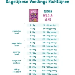 Edgard&Cooper Blik Game Duck Adult - Hondenvoer - Wild Eend Rode Biet 400 g Graanvrij