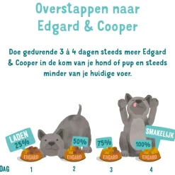 Edgard&Cooper Blik Multipack Dog Adult - Hondenvoer - Kip Wild Lam 6x400 g
