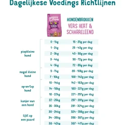 Edgard&Cooper Delicious Venison Adult Hert&Eend&Appel - Hondenvoer