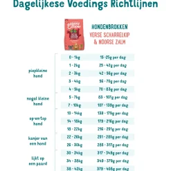 Edgard&Cooper Free-Run Chicken Senior Kip&Zalm&Broccoli - Hondenvoer