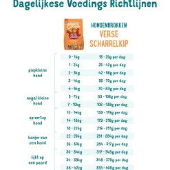 Edgard&Cooper Free-Run Chicken Adult Kip&Mango&Bessen - Hondenvoer