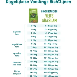 Edgard&Cooper Irresistible Grass-Fed Lamb Adult Lam&Appel&Wortel - Hondenvoer