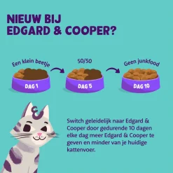 Edgard&Cooper Kitten Eend&Kip - Kattenvoer