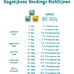 Edgard&Cooper Kuipje Bio Fish Adult - Hondenvoer - Vis Venkel Wortel 100 g Biologisch