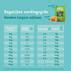 Edgard&Cooper Kuipje Game Duck Adult - Hondenvoer - Wild Eend Cranberry 300 g Graanvrij