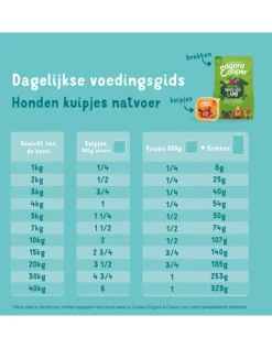 Edgard&Cooper Kuipje Lamb Beef Adult - Hondenvoer - Lam Rund Wortel 300 g Graanvrij