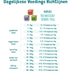 Edgard&Cooper Kuipje Lamb Beef Adult - Hondenvoer - Lam Rund Wortel 150 g Graanvrij