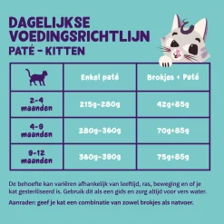 Edgard&Cooper Kuipje  Paté Voor Kittens - Kattenvoer - Kabeljauw Kip 85 g