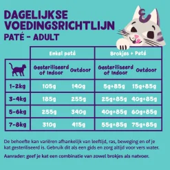 Edgard&Cooper Multipack Paté - Kattenvoer - Kip Zalm Lam 8x85 g