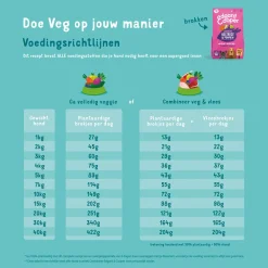 Edgard&Cooper Plantbased Adult Rode Biet&Pompoen - Hondenvoer