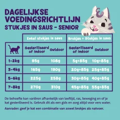 Edgard&Cooper Senior Chunks - Kattenvoer - Kip Kalkoen 85 g