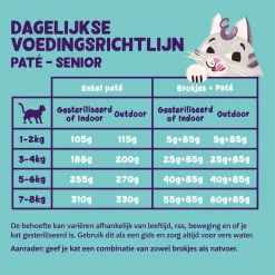 Edgard&Cooper Senior Paté - Kattenvoer - Kip Kalkoen 85 g