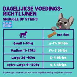 Edgard&Cooper Strips - Hondensnacks