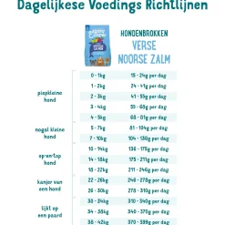 Edgard&Cooper Yummy Norwegian Salmon Adult Zalm&Rode Biet&Appel - Hondenvoer