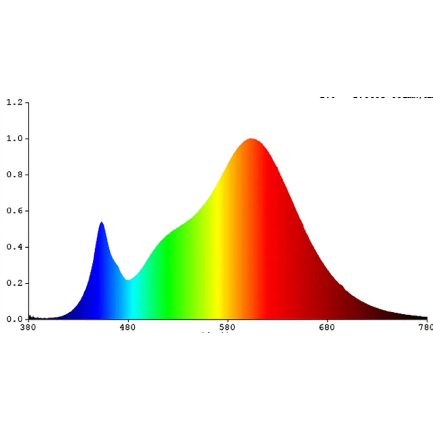 Eglo Led Lamp Day&Night Sensor E27 3000k - Buitenverlichting - 7 Watt 806lm
