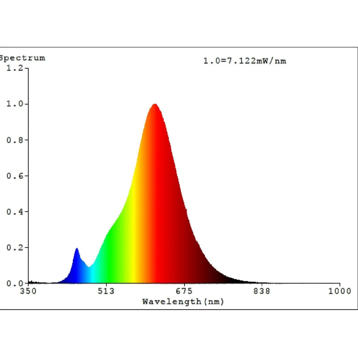 Eglo Led Lamp Spiraal E27 2200k - Buitenverlichting - 4 Watt 270lm
