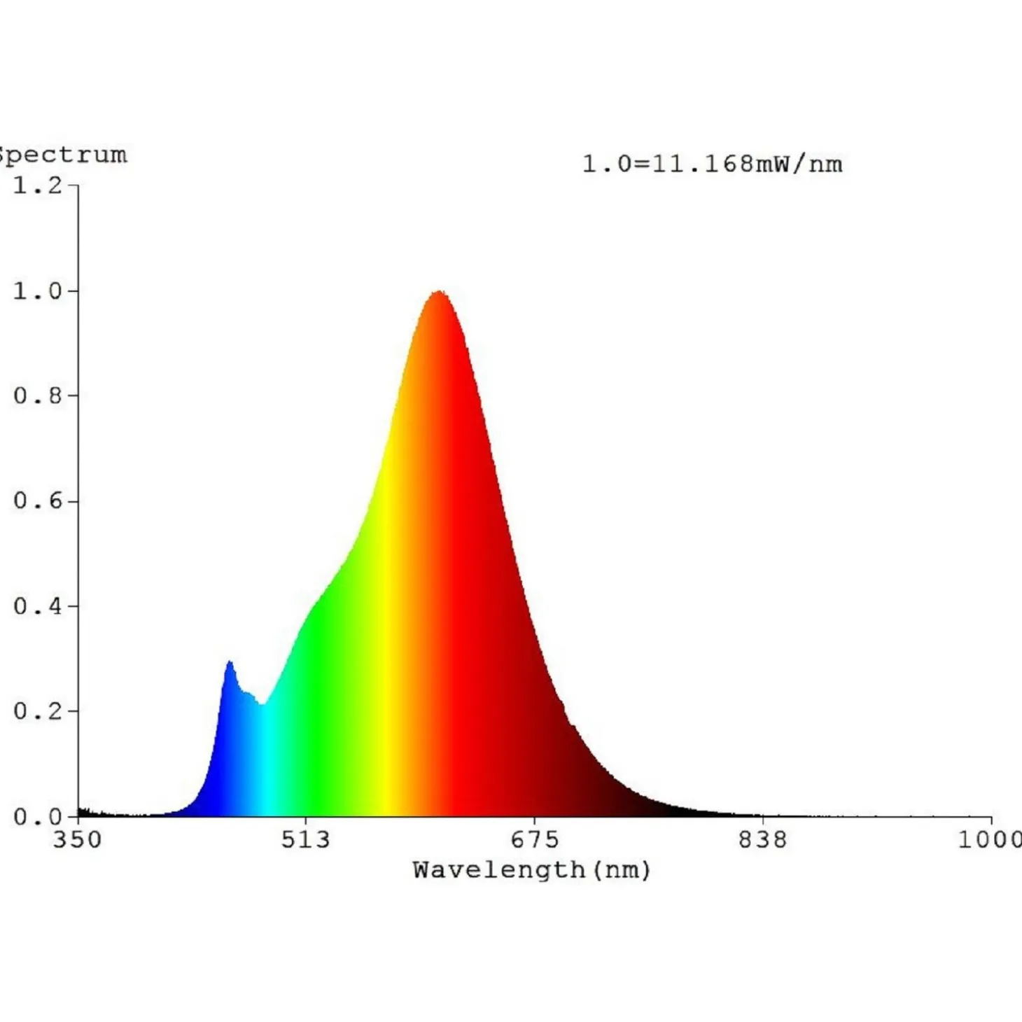 Eglo Led Lamp Standaard E27 2700k - Buitenverlichting - 4 Watt 470lm