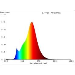Eglo Led Lamp Standaard E27 2700k - Buitenverlichting - 4 Watt 350lm