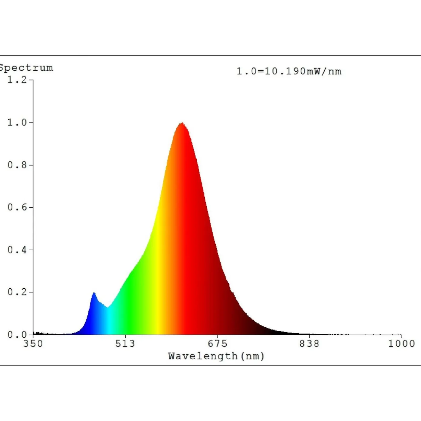 Eglo Led Lamp Vintage St64 E27 2200k - Buitenverlichting - 4 Watt 270lm