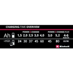 Einhell Snellader Power X-Change - Electrisch Gereedschap - Rood Zwart 18v 4a