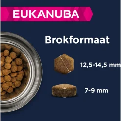 Eukanuba Adult Small Medium Grain Free Zeevis - Hondenvoer