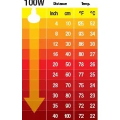 Exo Terra Keramische Warmtestraler - Verwarming - 150 Watt