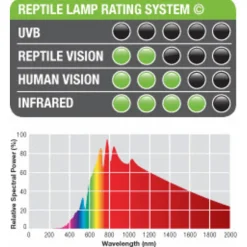 Exo Terra Swamp-Glo Spatwaterdicht - Verlichting