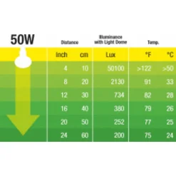 Exo Terra Swamp-Glo Spatwaterdicht - Verlichting