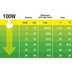 Exo Terra Swamp-Glo Spatwaterdicht - Verlichting