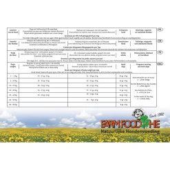 Farm Food Classic Mini Rund - Hondenvoer