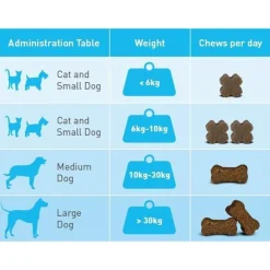 Flexadin Plus Mini - Gewricht-Supplement