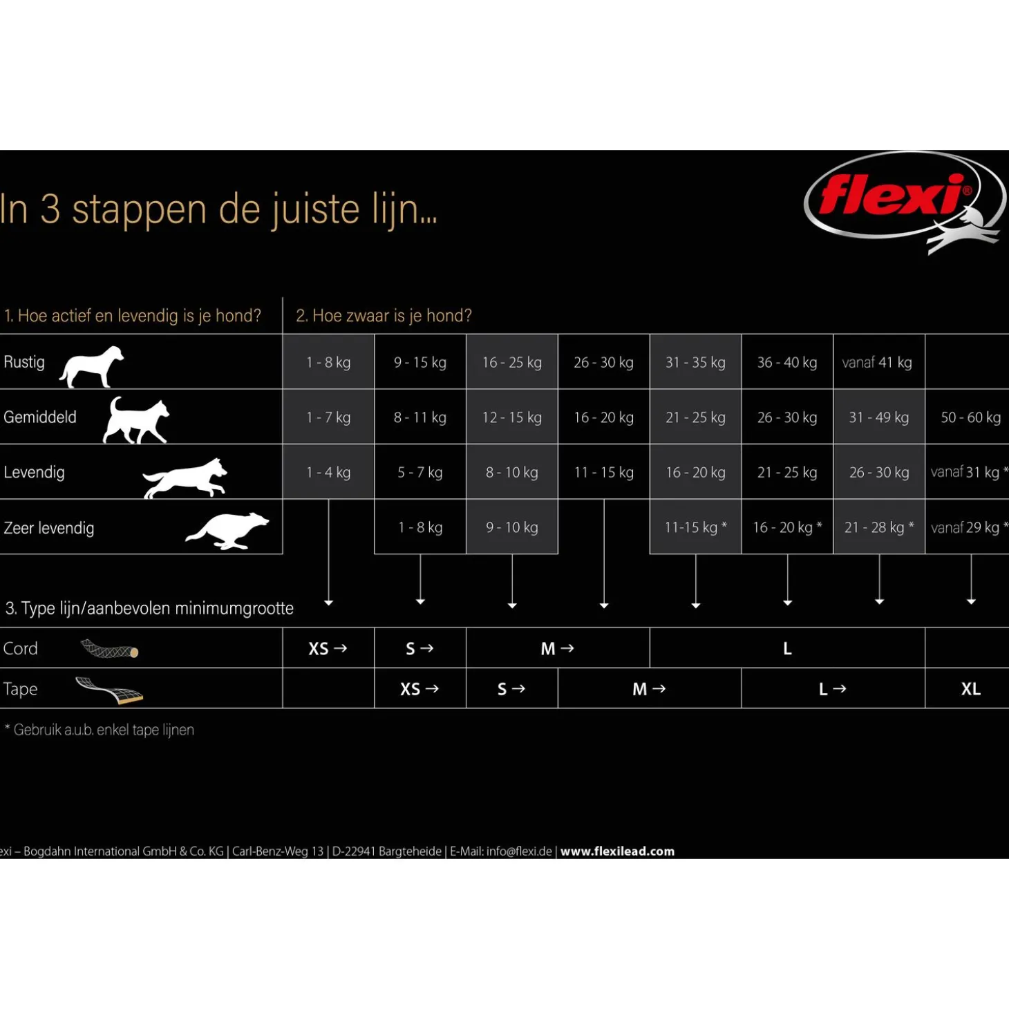 Flexi Rollijn Classic Tape S 5 m - Hondenriem