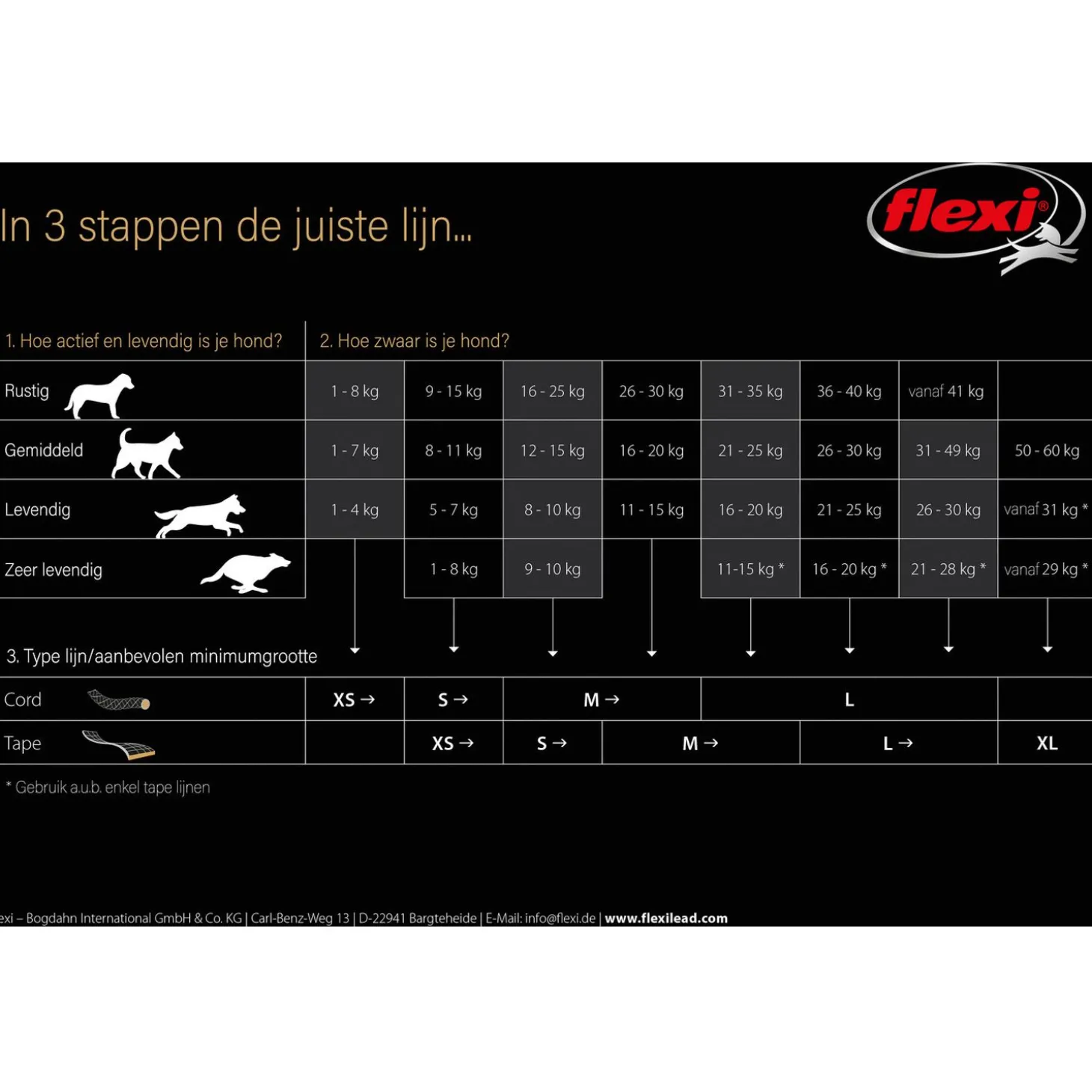 Flexi Rollijn New Neon Tape S 5 m - Hondenriem