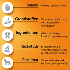 Fokker Acti-Fit - Hondenvoer