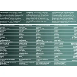 Fokker Acti-Fit - Hondenvoer