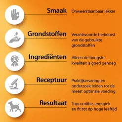 Fokker Cat Fresh Meat Kip - Kattenvoer