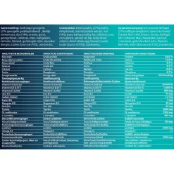 Fokker Cat Steri-Fit Kip - Kattenvoer