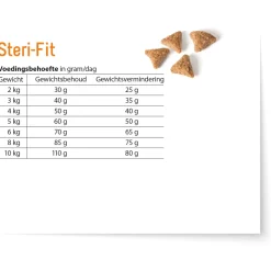 Fokker Cat Steri-Fit Kip - Kattenvoer